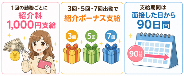 宴会コンパニオンの紹介料
