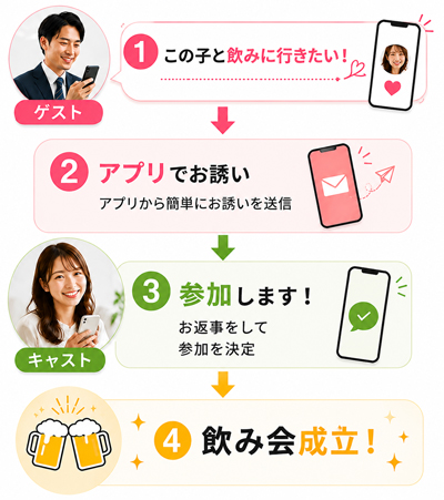 宴会コンパニオンの紹介料